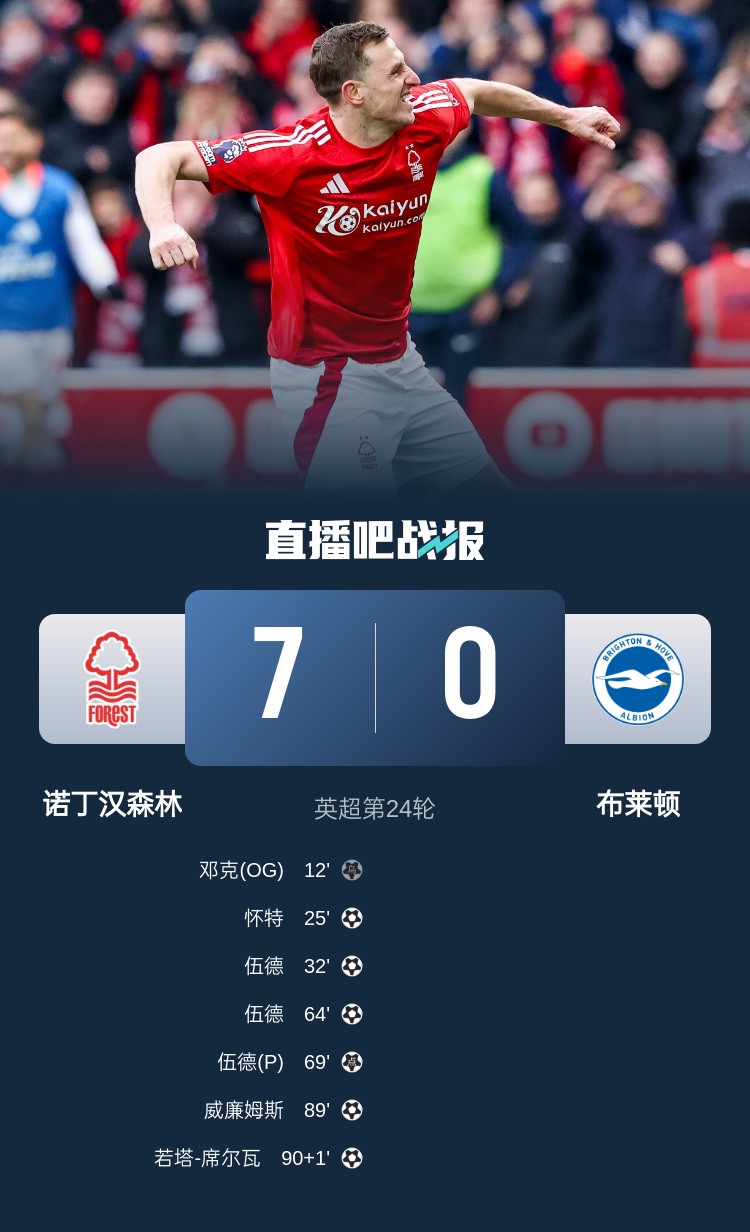 靈魂互換？森林7-0布萊頓后3輪比賽1平2負(fù)，海鷗4連勝猛猛上分