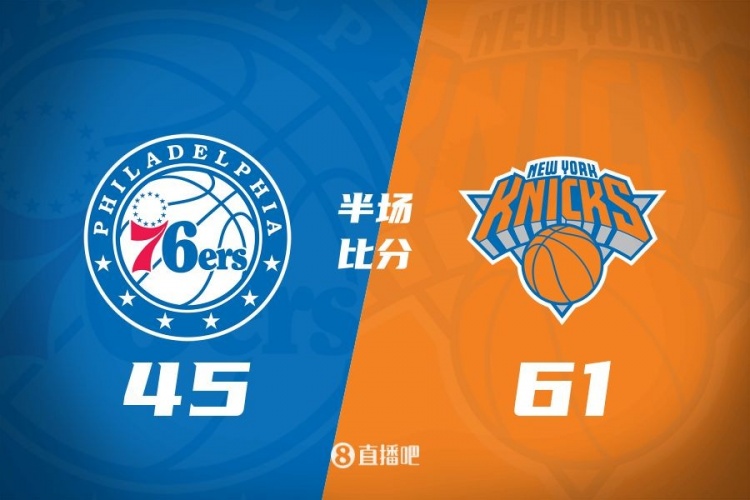 攻防壓制！半場(chǎng)尼克斯61-45領(lǐng)先76人 布倫森&大橋合砍34分