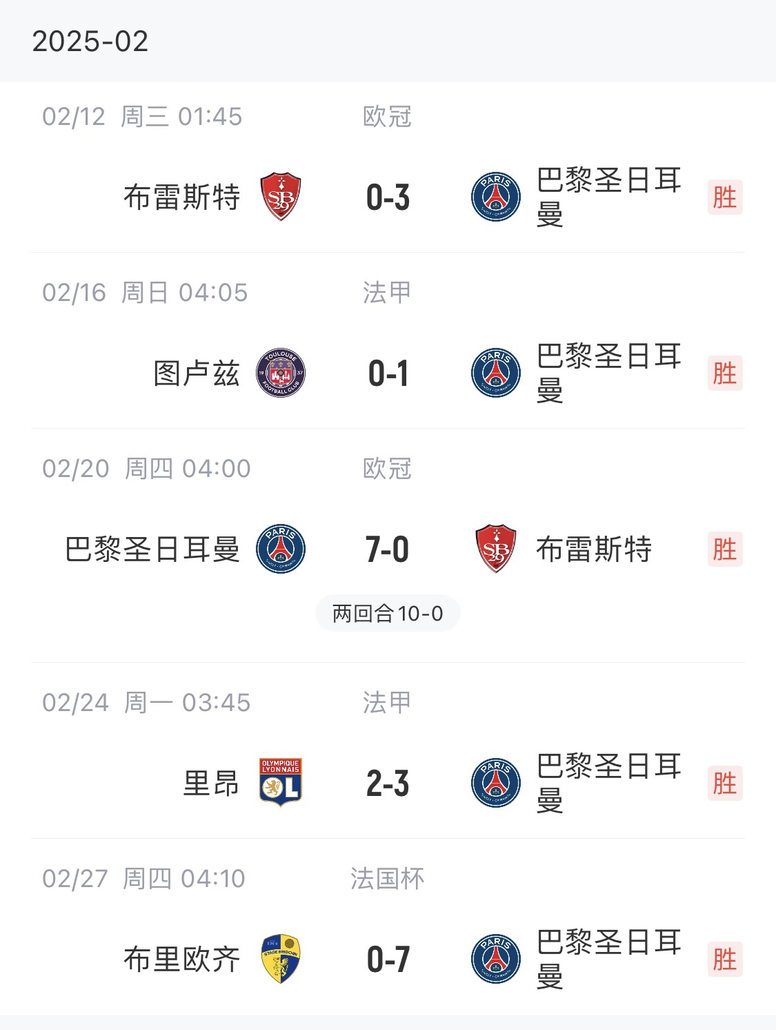 我浦3月大考！巴黎又打出一個(gè)7-0，附加賽10-0，法國(guó)杯虐法丁球隊(duì)