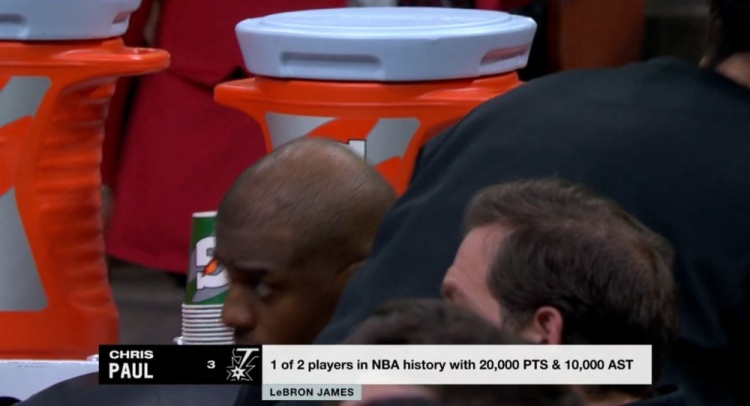 NBA歷史僅2名球員得分20000+且助攻10000+：保羅、詹姆斯
