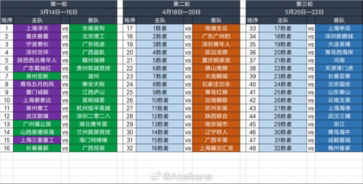 2025足協(xié)杯第一輪、第二輪、第三輪對陣抽簽結(jié)果 ???